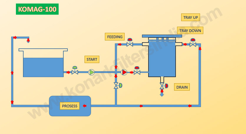 degreasing-filters-filtration-systems