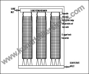 economical-sludge-dewaterin