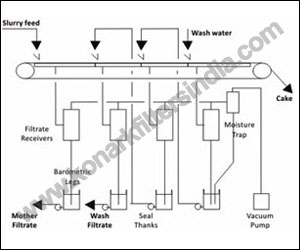 rubber-belt-vacuum-filter